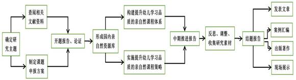 研究思路图_01